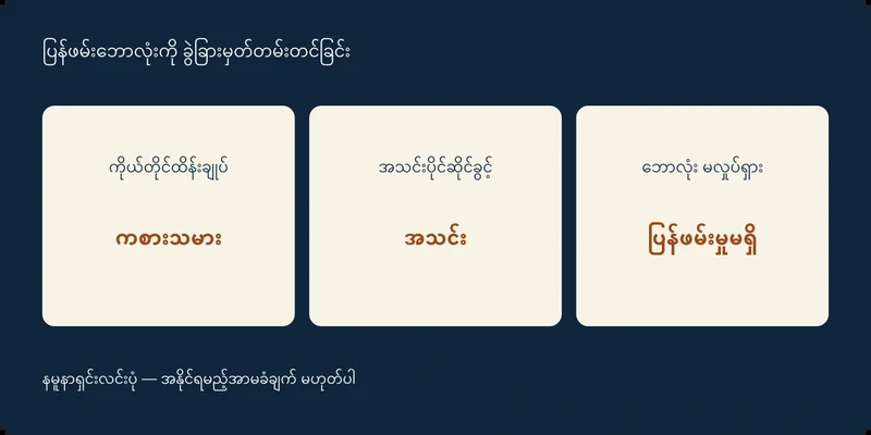 ကိုယ်တိုင်ထိန်းချုပ် ကစားသမား၊ အသင်းပိုင်ဆိုင်ခွင့် အသင်း၊ ဘောလုံး မလှုပ်ရှား ပြန်ဖမ်းမှုမရှိ