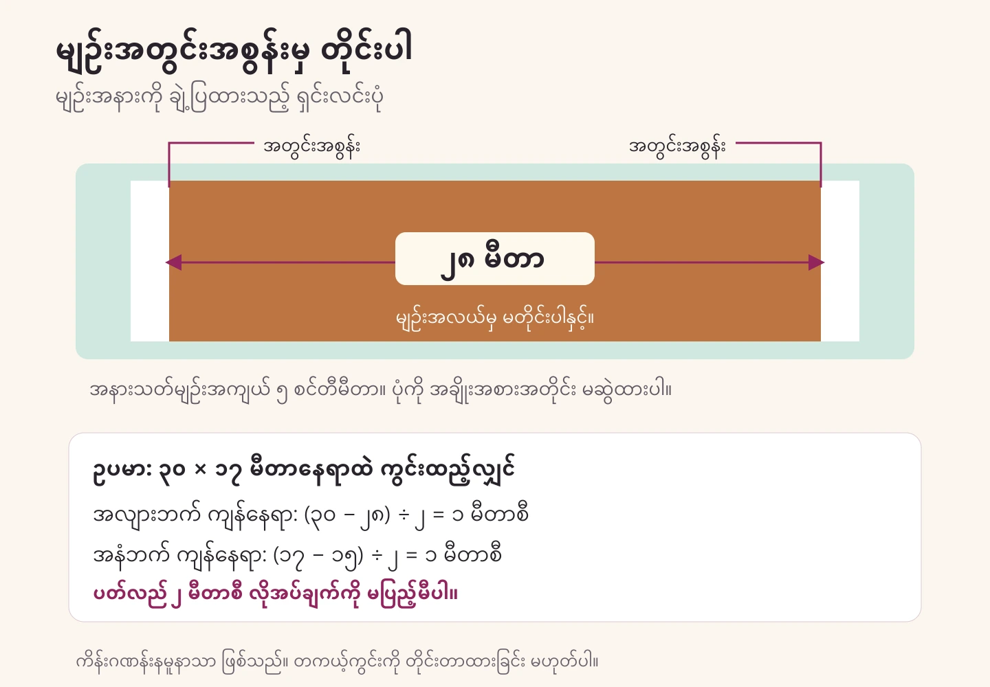 ဘတ်စကတ်ဘောကွင်းအလျားကို အနားသတ်မျဉ်း၏ အတွင်းအစွန်းနှစ်ဖက်မှ တိုင်းရပုံနှင့် ၃၀ × ၁၇ မီတာနေရာတွင် ပတ်လည် ၁ မီတာသာကျန်ပုံ